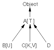 [Image of the hierarchy]